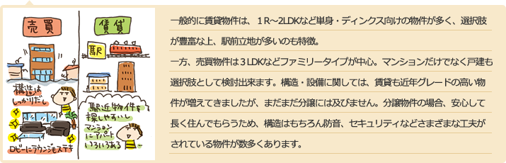 どちらがお得？立地・建物編