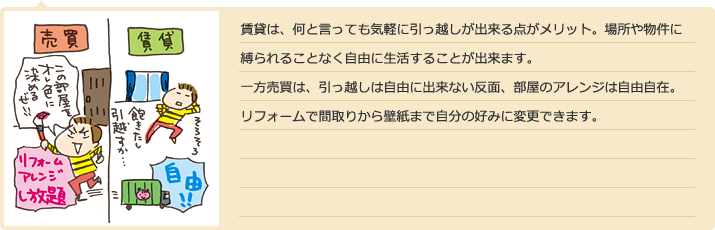 どちらがお得？住み方編