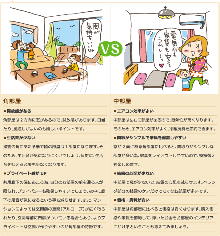 角部屋VS中部屋