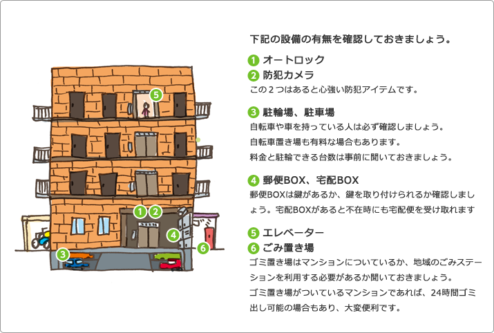 共用部分の確認ポイント